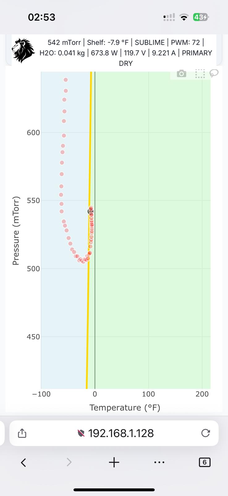 Phase Diagram Navigation Visualization
