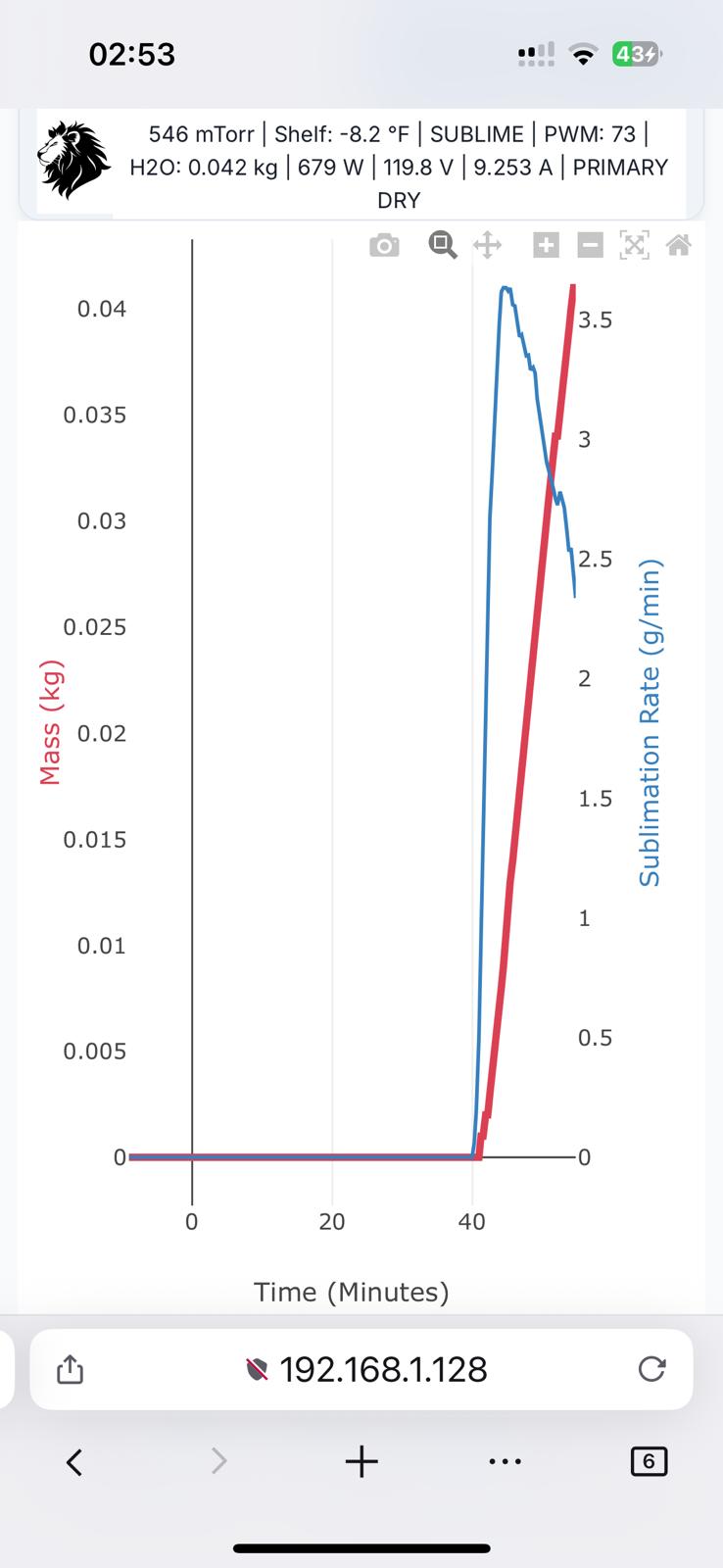 Sublimation Tracking Visualization