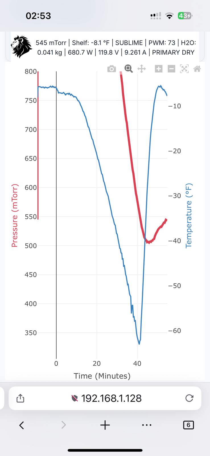 Temp & Press Monitoring Pic